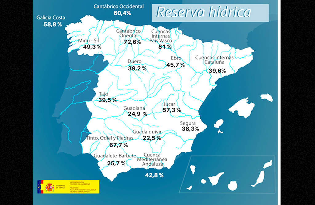 Los embalses de la cuenca del Segura se encuentran al 38,3% de su capacidad